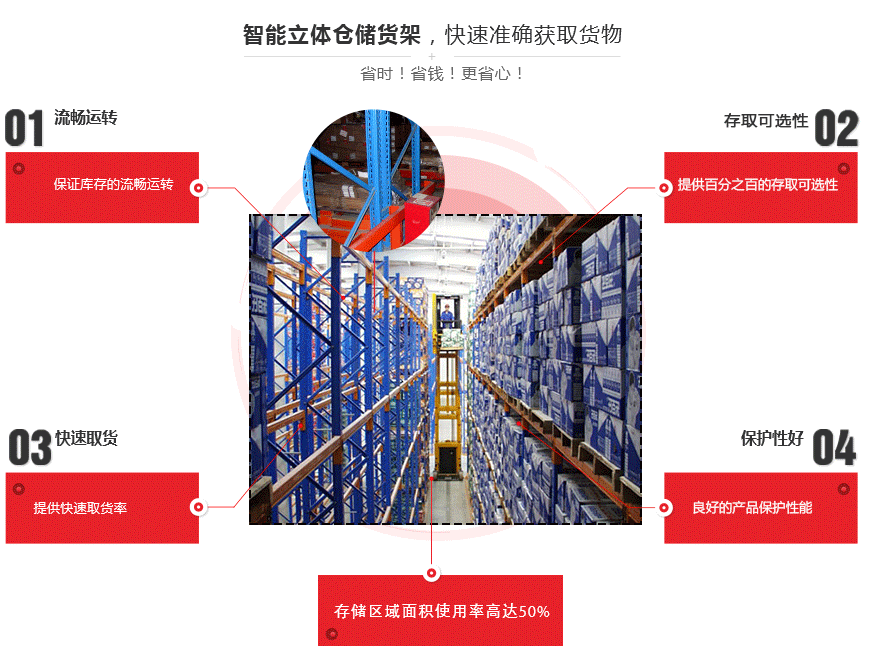 料箱式自動化立體貨架（jià）存取係統優勢
